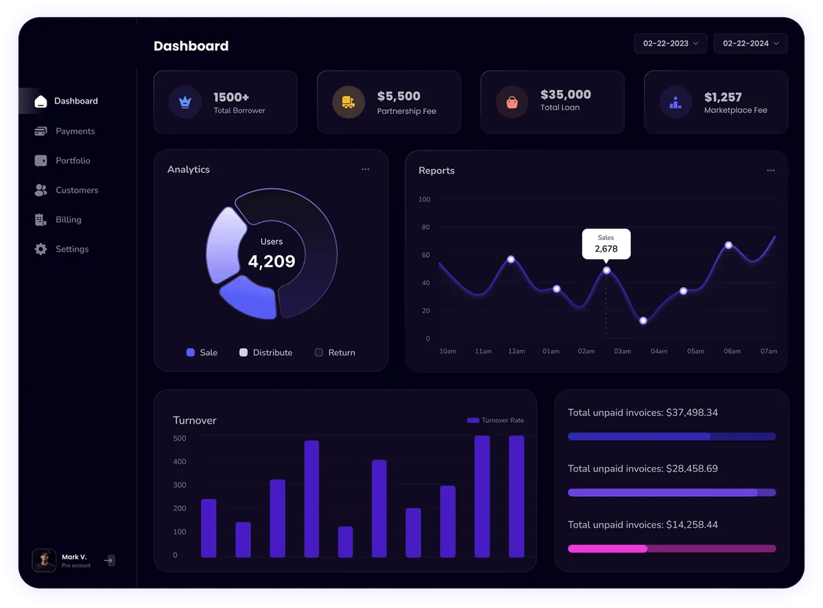 Ailin Labs Dashboard